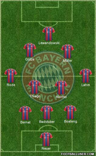 FC Bayern München Formation 2015