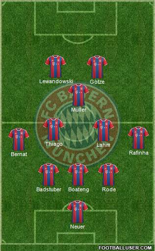 FC Bayern München Formation 2015