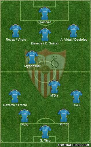 Sevilla F.C., S.A.D. Formation 2015