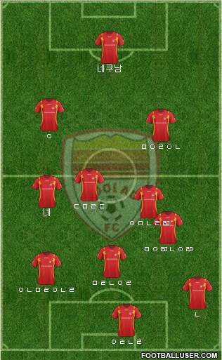 Foulad Khuzestan football formation