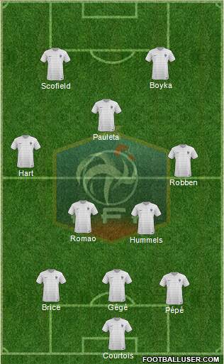 France Formation 2015