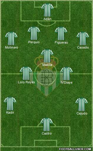 Real Betis B., S.A.D. Formation 2015
