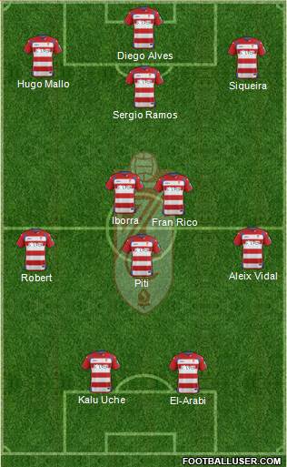 Granada C.F. Formation 2015