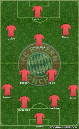FC Bayern München Formation 2015