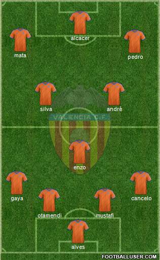 Valencia C.F., S.A.D. Formation 2015