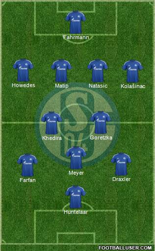 FC Schalke 04 Formation 2015