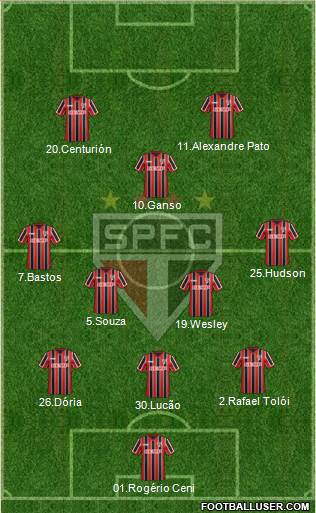 São Paulo FC Formation 2015