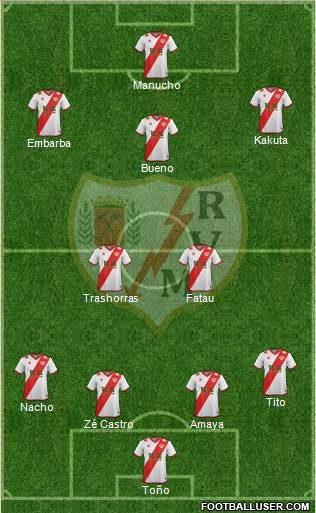 Rayo Vallecano de Madrid S.A.D. Formation 2015