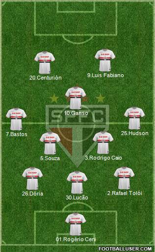 São Paulo FC Formation 2015