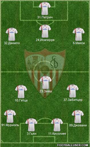 Sevilla F.C., S.A.D. Formation 2015