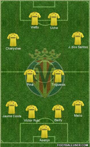 Villarreal C.F., S.A.D. Formation 2015