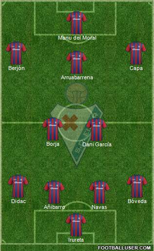 S.D. Eibar S.A.D. Formation 2015