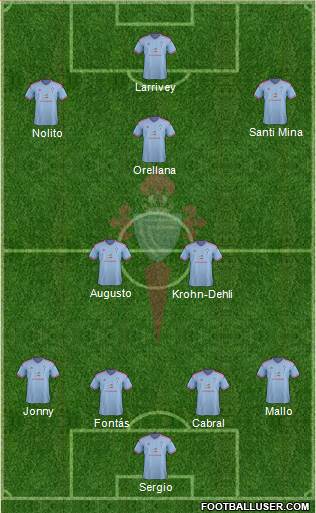 R.C. Celta S.A.D. Formation 2015