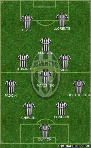 Juventus Formation 2015