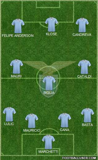 S.S. Lazio Formation 2015