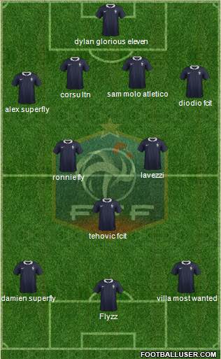 France Formation 2015