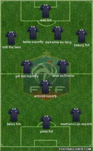 France Formation 2015