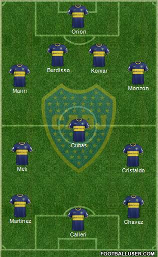 Boca Juniors Formation 2015