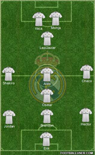Real Madrid C.F. Formation 2015