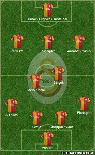 Galatasaray SK Formation 2015
