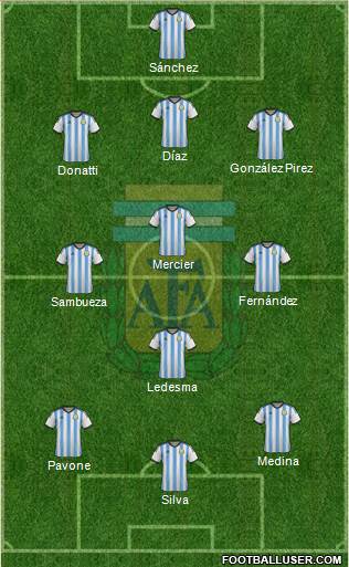 Argentina Formation 2015