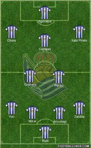 Real Sociedad S.A.D. Formation 2015