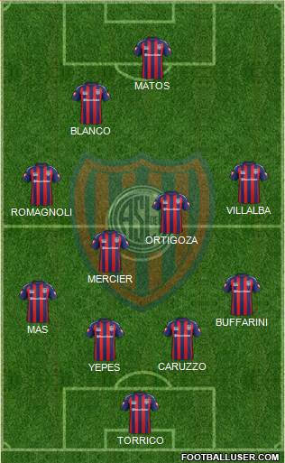 San Lorenzo de Almagro Formation 2015