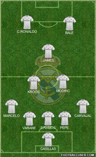 Real Madrid C.F. Formation 2015