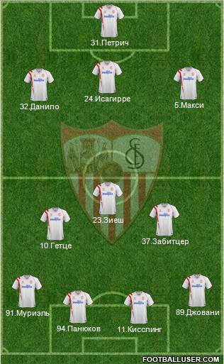 Sevilla F.C., S.A.D. Formation 2015