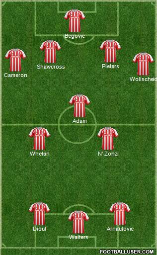 Stoke City Formation 2015