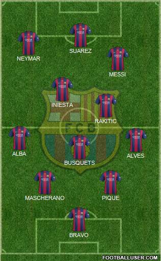 F.C. Barcelona Formation 2015