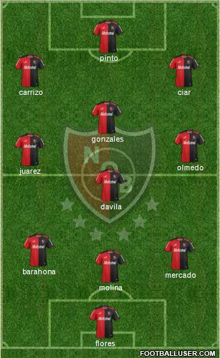 Newell's Old Boys Formation 2015
