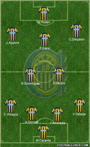 Rosario Central Formation 2015