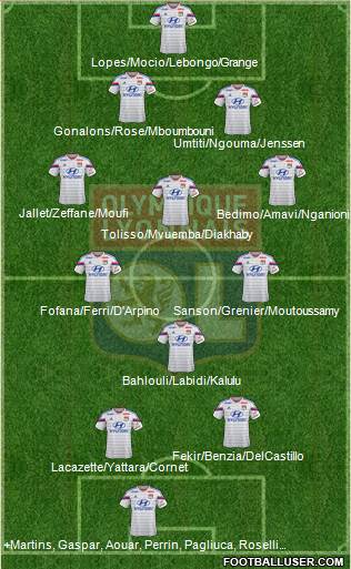 Olympique Lyonnais Formation 2015