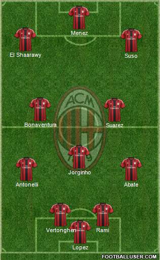 A.C. Milan Formation 2015