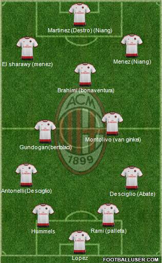 A.C. Milan Formation 2015