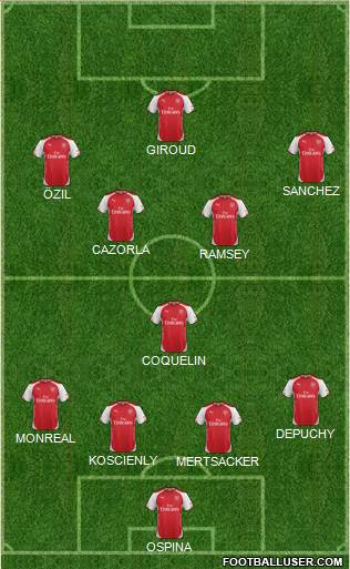 Arsenal Formation 2015