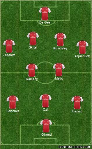 Arsenal Formation 2015