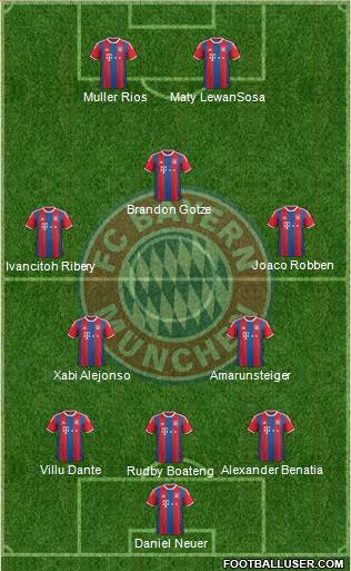 FC Bayern München Formation 2015