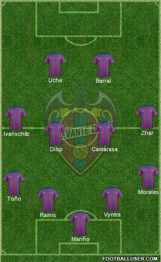 Levante U.D., S.A.D. Formation 2015