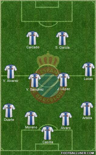 R.C.D. Espanyol de Barcelona S.A.D. Formation 2015