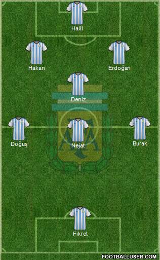 Argentina Formation 2015