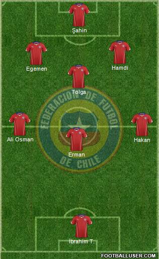 Chile Formation 2015
