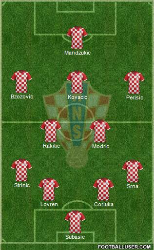 Croatia Formation 2015