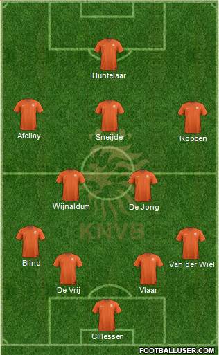 Holland Formation 2015