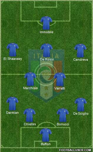 Italy Formation 2015