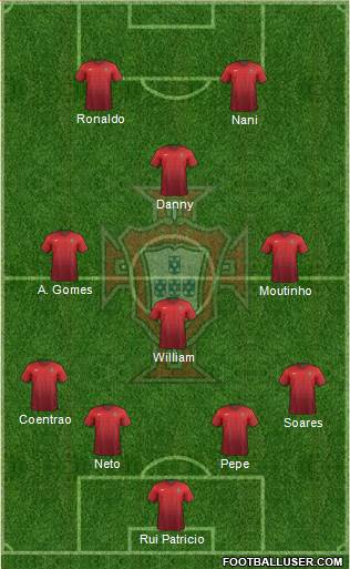 Portugal Formation 2015