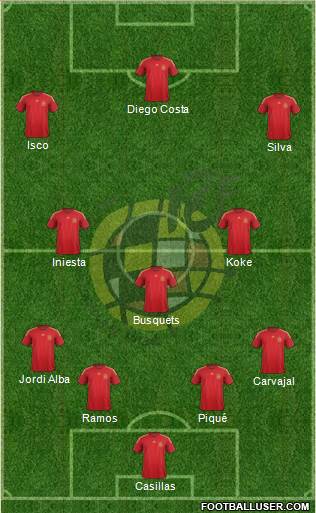 Spain Formation 2015
