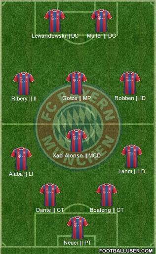 FC Bayern München Formation 2015