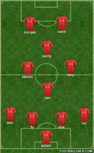 Liverpool Formation 2015